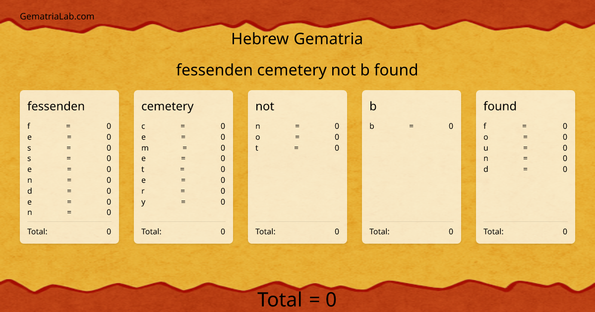 fessenden cemetery not b found in hebrew Gematria